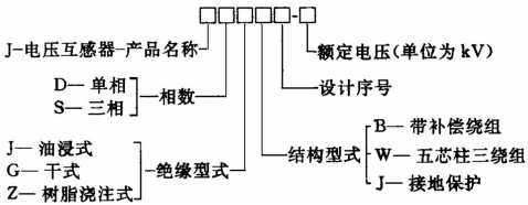 电磁式电压互感器